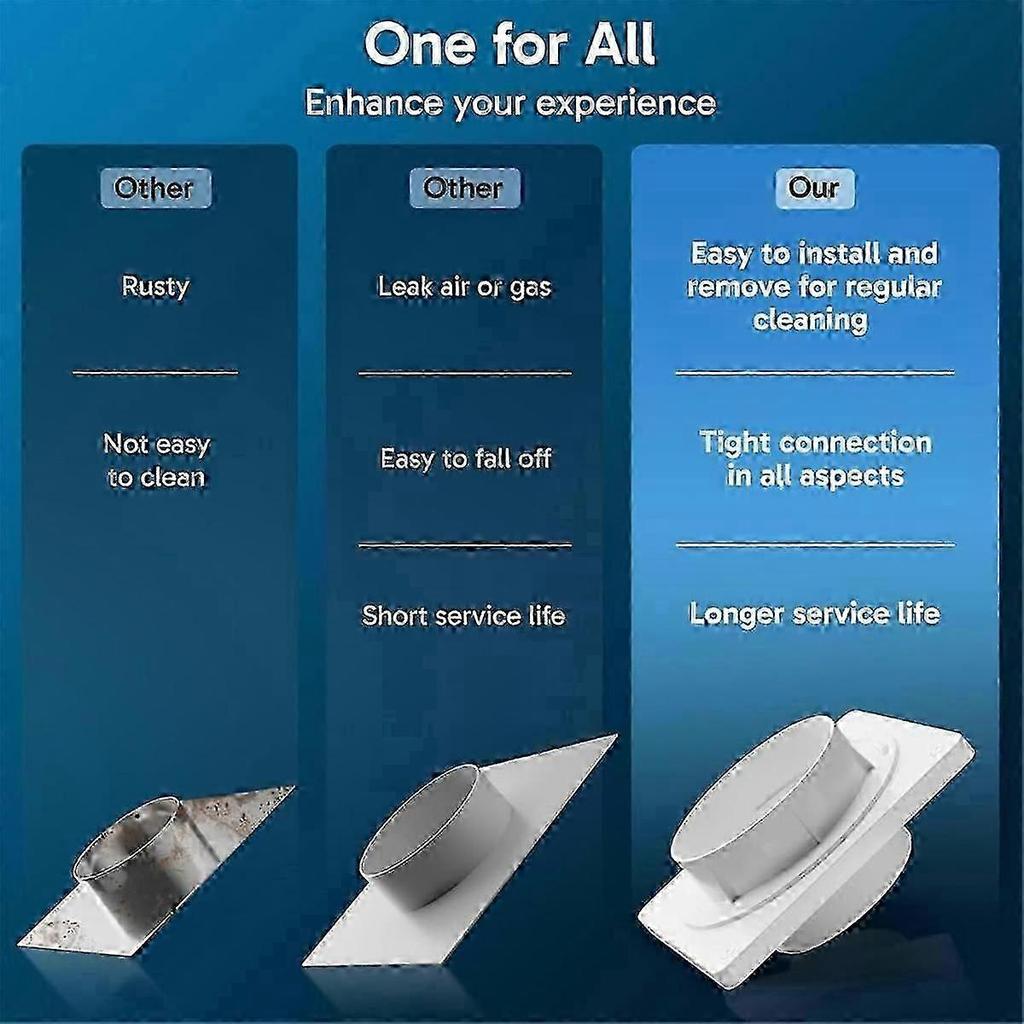 Dryer Vent Connector, Twist Lock Dryer Hose Vent Kit with Quick Connect & Disconnect, Dryer Vent wi