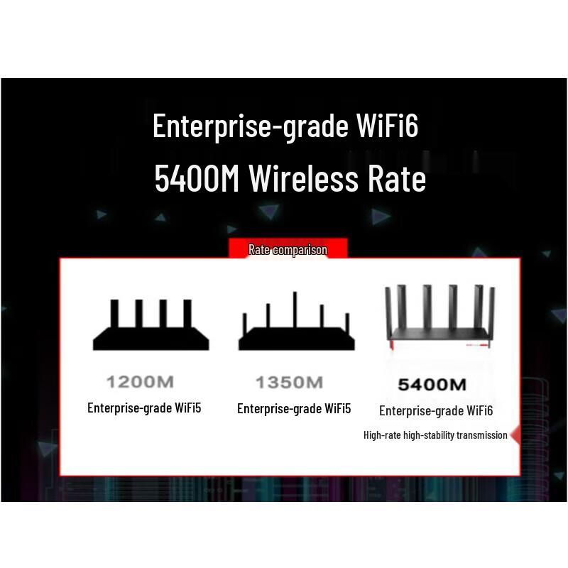 H3C BR5400W WiFi 6 Enterprise Wireless Router