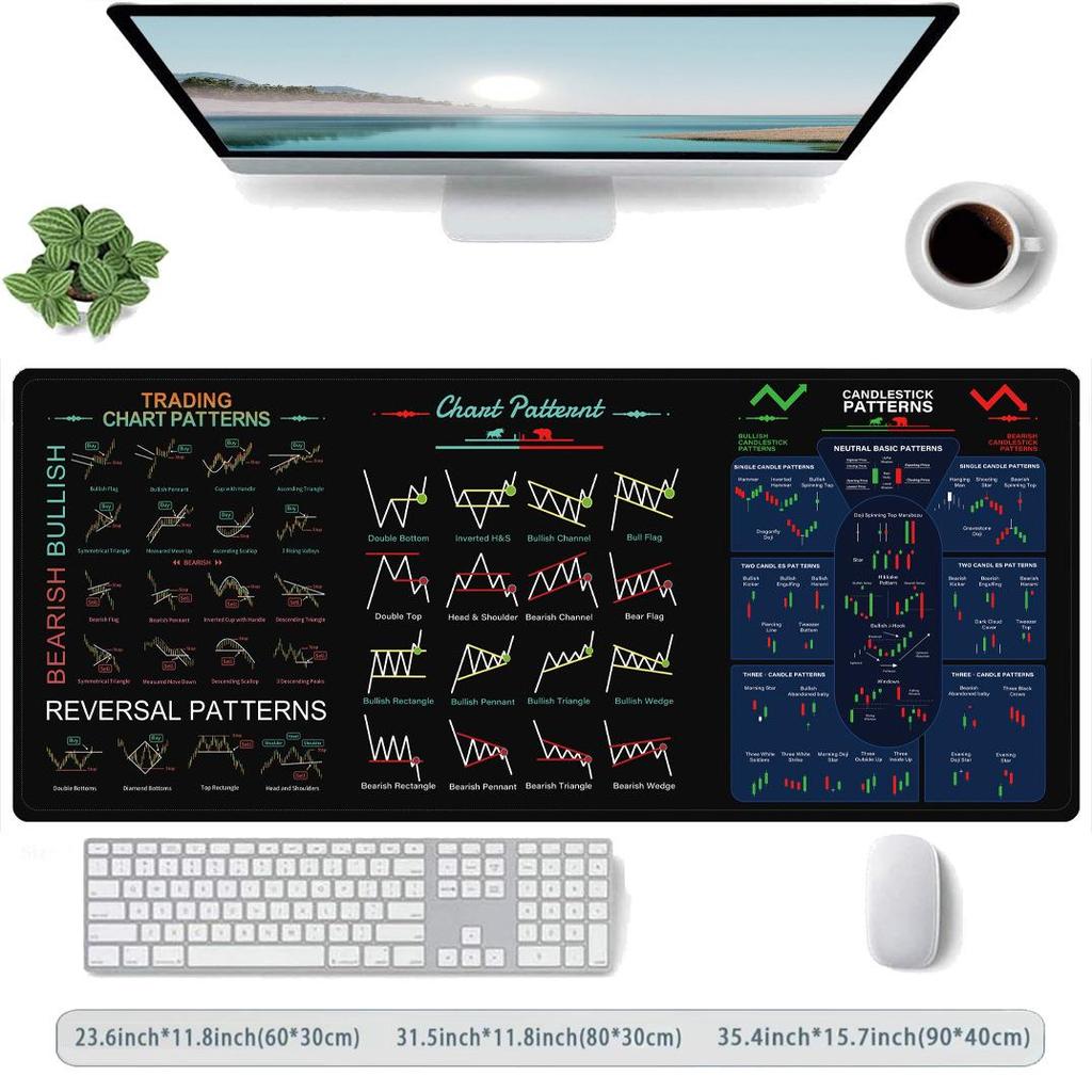 Custom Stock K-line Chart Mouse Pad - Investment Guide & Desk Pad Gift, Extra Large or Small Sizes Available