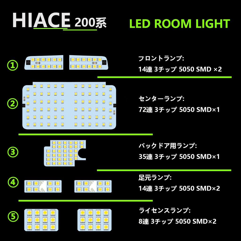 ZXREEK Hiace LED Room HIACE 200 Specially Designed with Adjustable for Toyota Hiace 200 Series and 6th Super GL Interior 200 Series Hiace Regius Ace