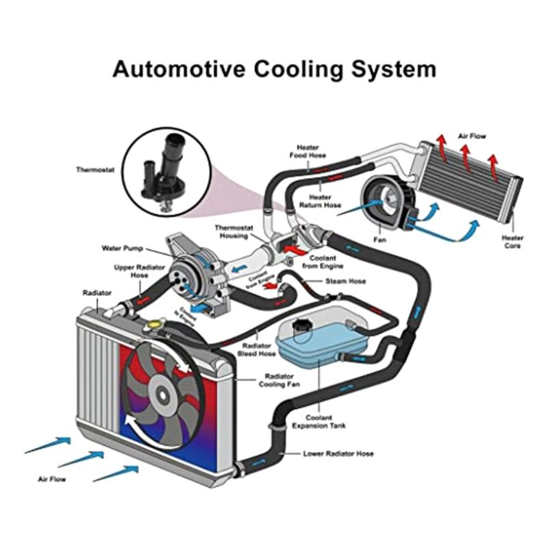 Suitable for LF7015170 3-2.0L Automotive-Thermostat Engine Coolant Outlet Housing Cover Assembly Climate Control