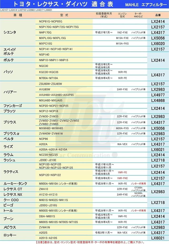 Mahle Air Filter for Toyota and Daihatsu 250mm Long x 120mm Wide x 51mm LX 2414 Vehicles, High,