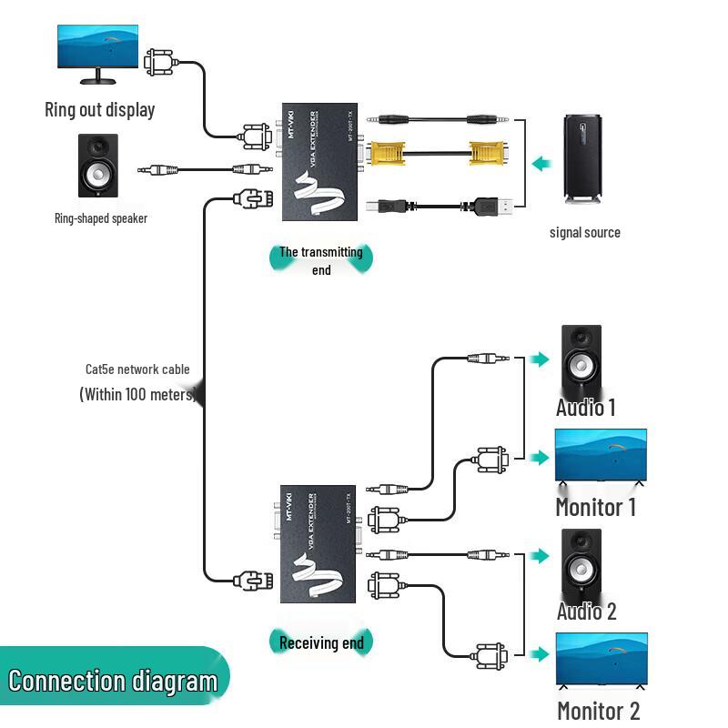 MT-viki VGA Extender 200m with Audio