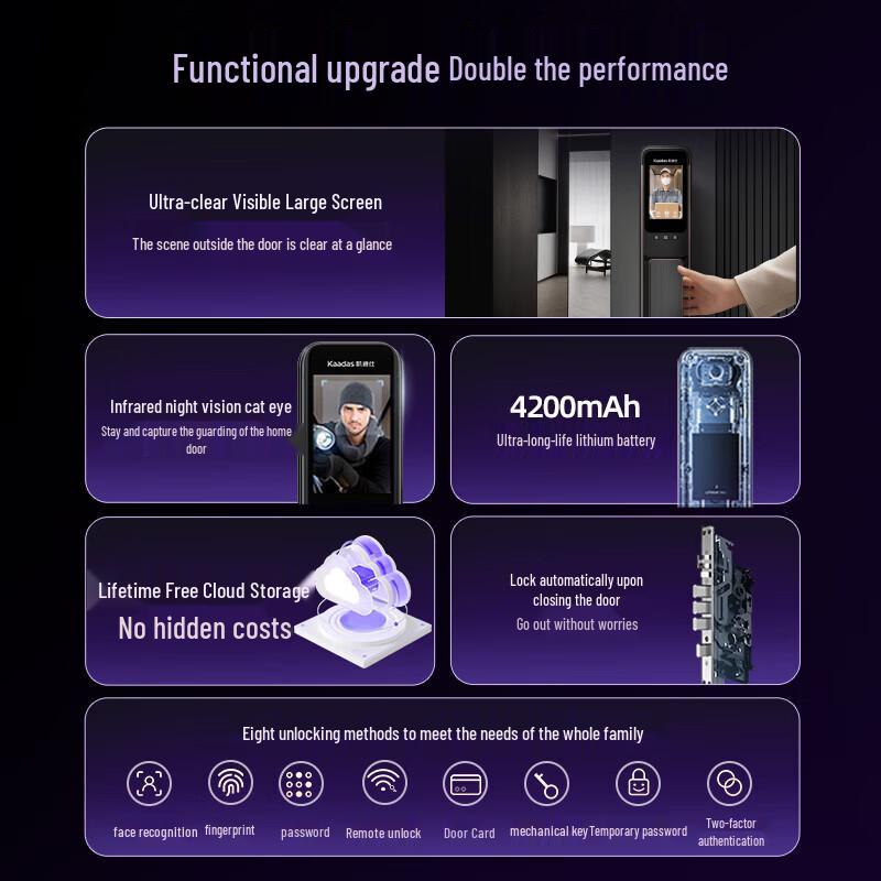 Cadiz Q3 FVP Smart Door Lock with 3D Face Recognition