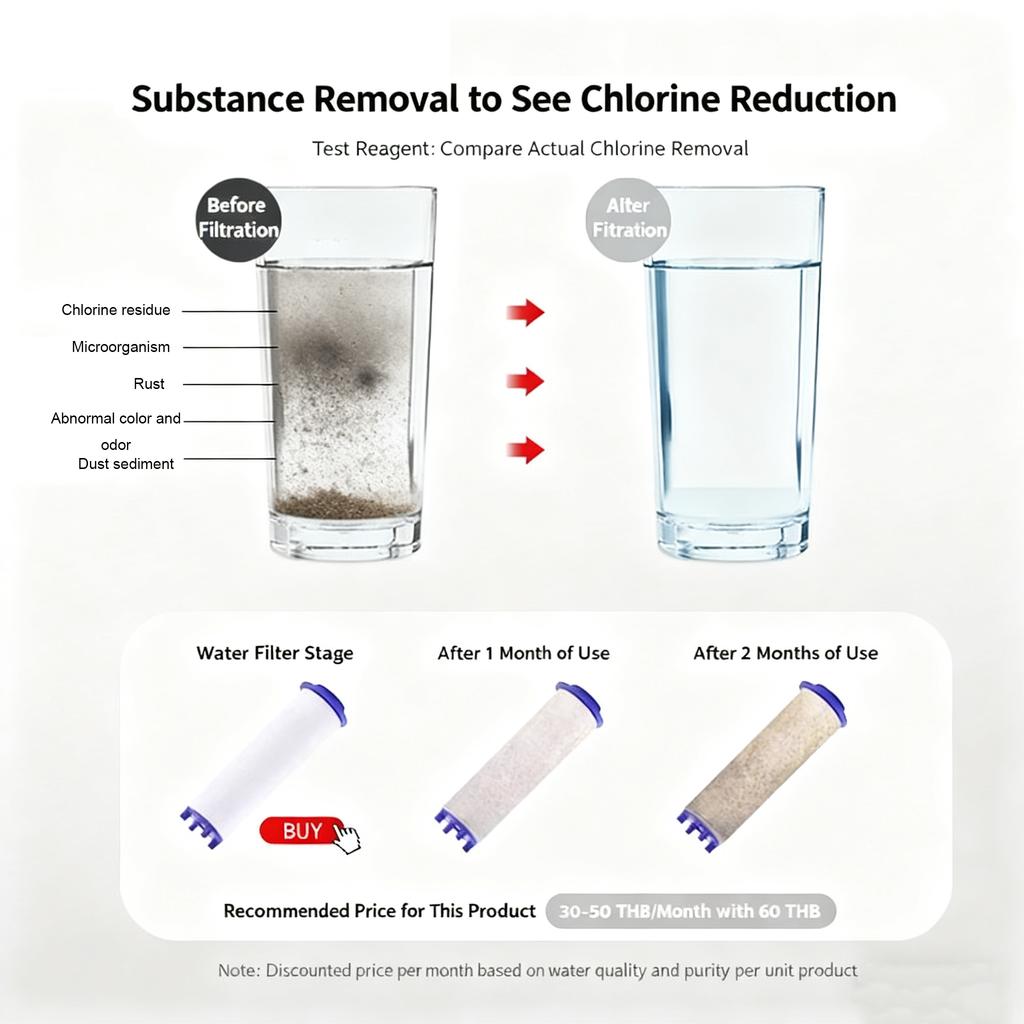 5/10 Universal Shower Filter Increases Water Pressure Removes Impurities For Standard Shower Heads Water Purification Cartridge