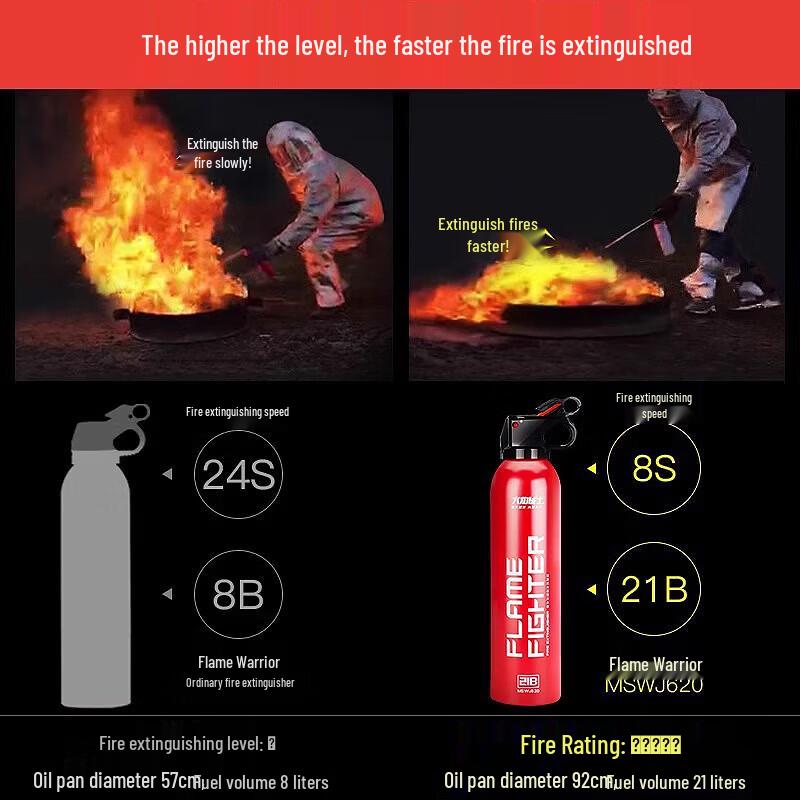Automotive 3C Certified Water-Based Fire Extinguisher
