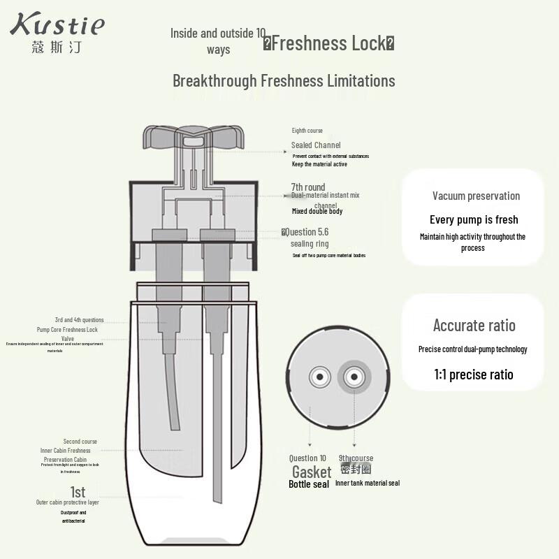 Kustie Dual-Chamber Shampoo