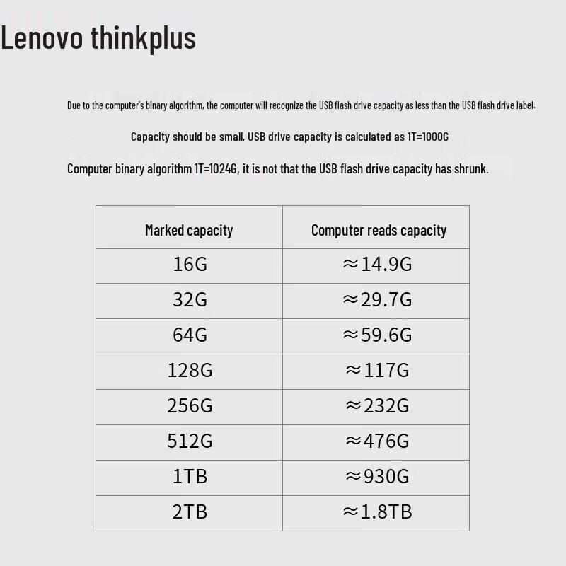 Lenovo ThinkPlus FU200 Fingerprint Encrypted USB 3.2 Flash Drive