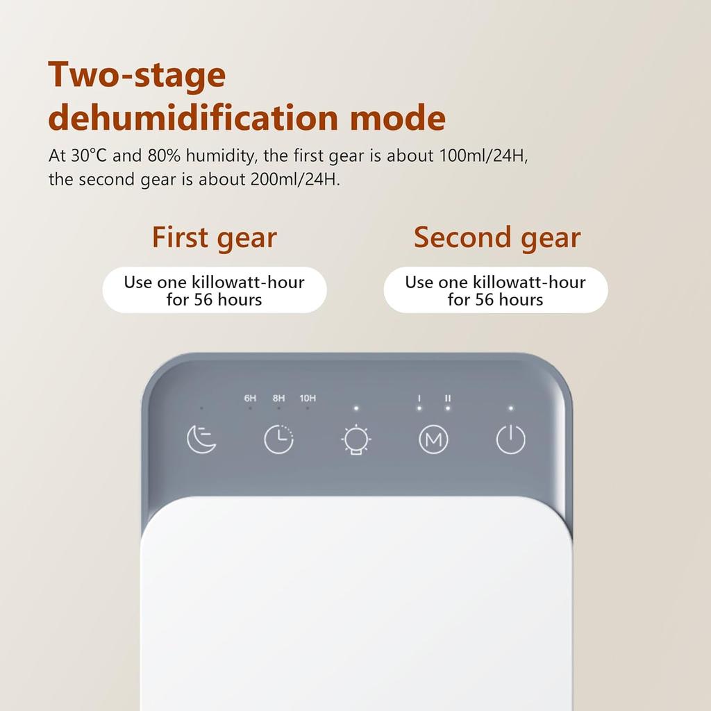 Intelligent Portable Dehumidifier with Deodorizing, Moisture Absorbing Mold Eliminator for Bedroom Office Dampness Control