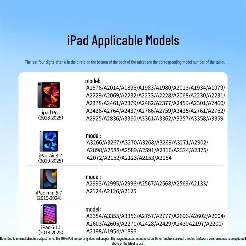 Ugreen Type-C Capacitive Stylus for iPad
