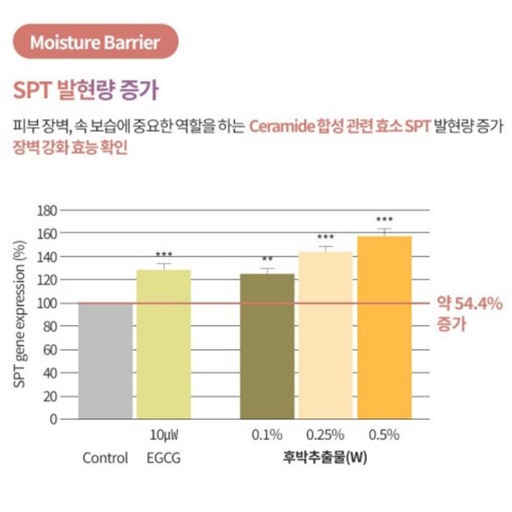 Dr. Mano Skin Volume Tint BB Cream Tone Up Skin BB Cream Moisturizing Whitening Glow Elasticity Adhesion Wrinkle Improvement, 1 piece, 30g