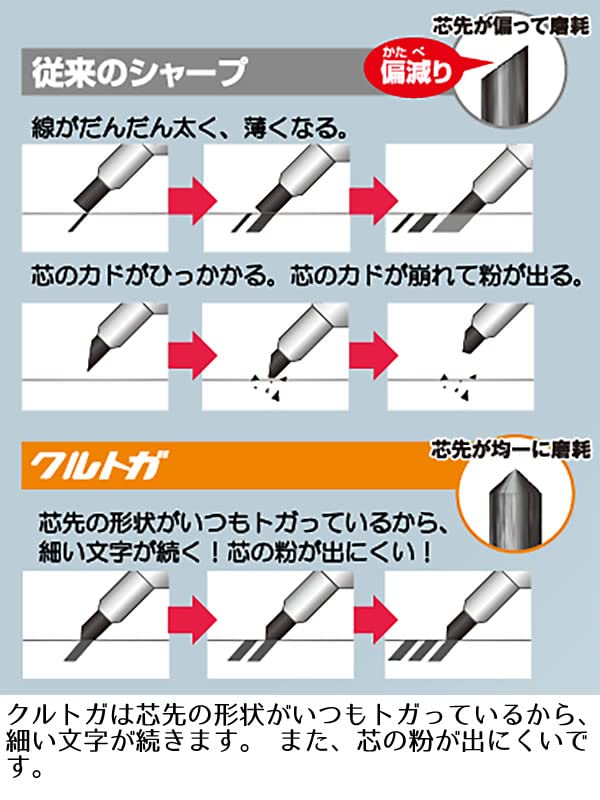 Mitsubishi Pencil Mechanical Pencil Kurutoga Standard Model Glass Color G Black No thick letters MITSUBISHI PENCIL 0.3mm M3-450-1P-GBC