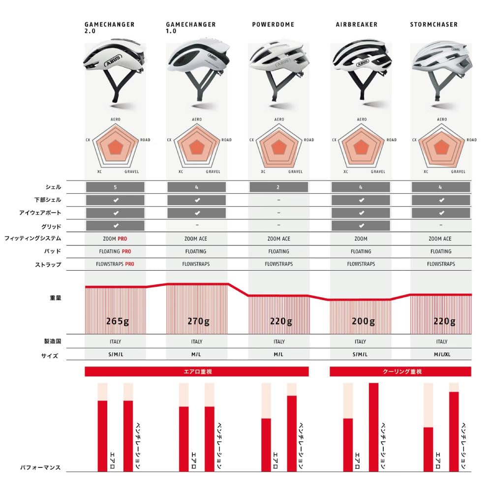 ABUS Power Dome Road Bike Made in Velvet Size M Authentic Japanese Product Helmet, Italy, Black, (54-58cm),