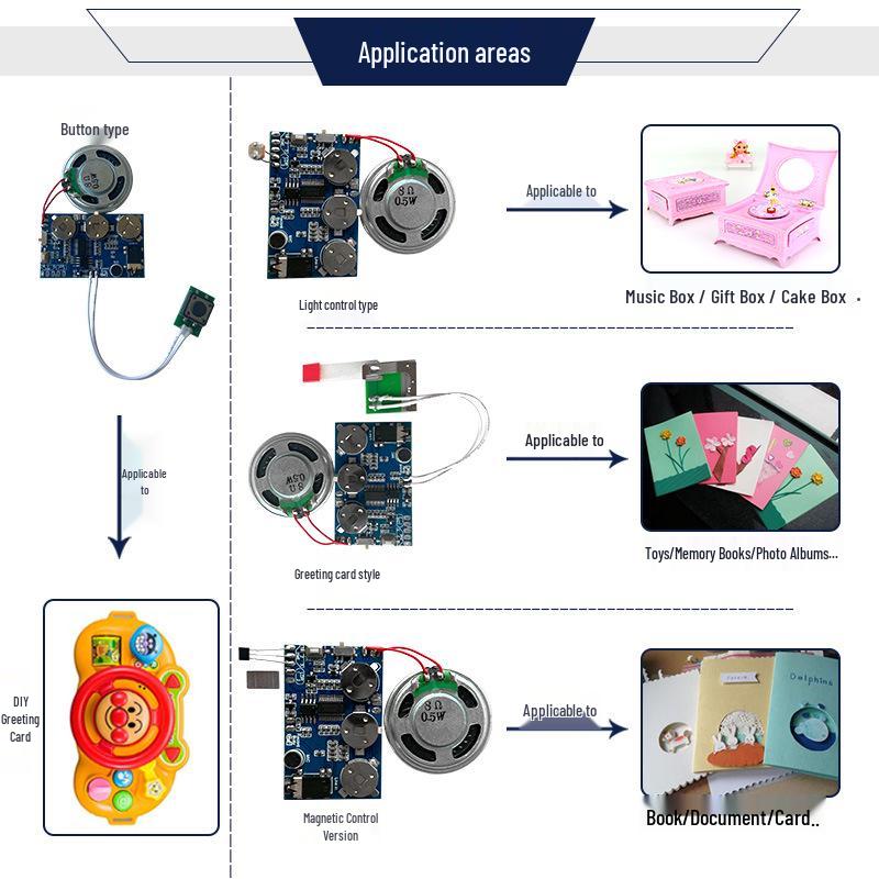Greeting Card Music Module: Voice Recording for Birthday, Thanksgiving, Christmas, DIY Creative Chip.