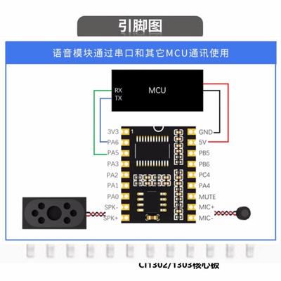 Moduli fai da te – Moduli elettronici