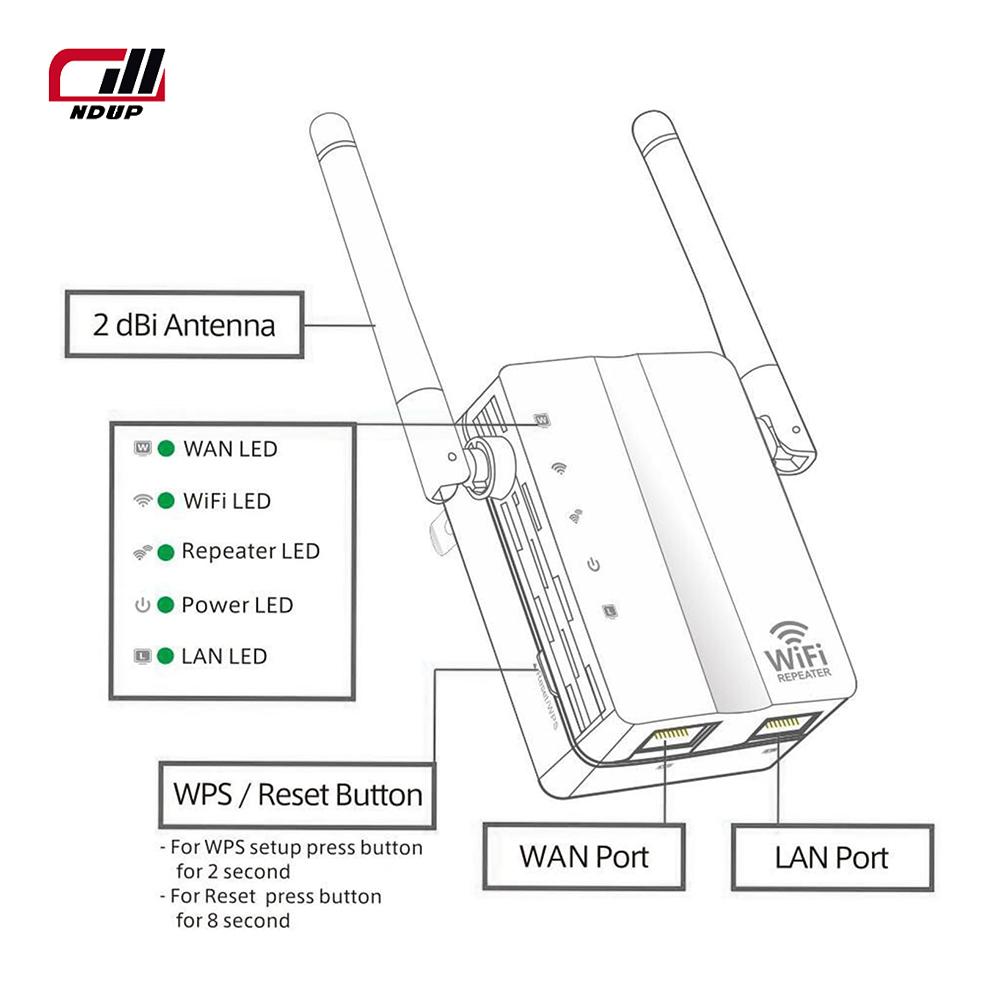 NDUP 300M WiFi Signal Booster 2.4G Wireless Extender for Home with Ethernet Port, Long-Range WiFi Repeater for Extended Coverage