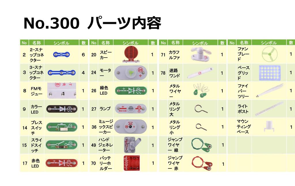 Зробити електронний ЕЛЕКТРОННИЙ БЛОК Навчальна іграшка для вивчення електрики та електронних схем у веселій формі Початкова школа природознавство