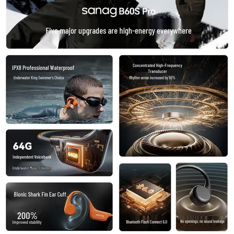 SANAG B60S Pro Max 64GB Bone Conduction Bluetooth Sports Headphones