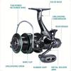 High Performance Carp Fishing Reel High RPM Gear Ratio Durable Aluminum and Nylon Construction Suitable for Freshwater and Saltwater Fishing Sea Rods