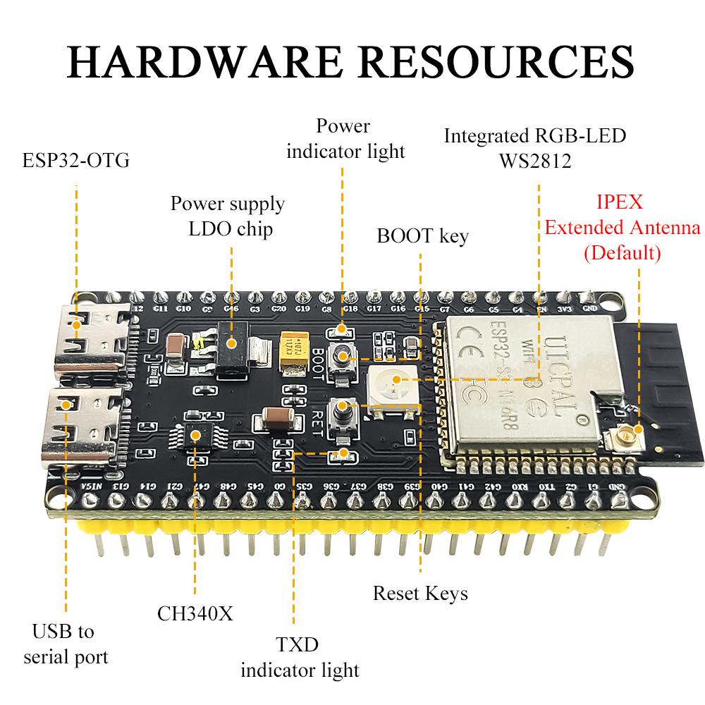 ESP11-S1-DevKitC-1 Development Board BT 1.1G Wifi Module for Arduino 8MB PSRAM 16MB FLASH N16R8 11Pin CH111C Type-C ESP11S1