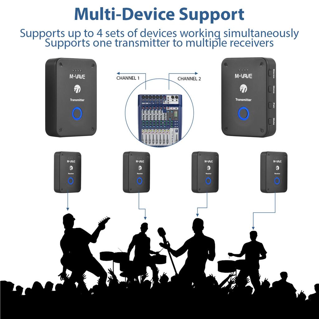 Wireless Earphone Monitor Transmit System Rechargeable 2.4GHz Transmitter and Receiver Mono Stereo Switch 24bit 48KHz