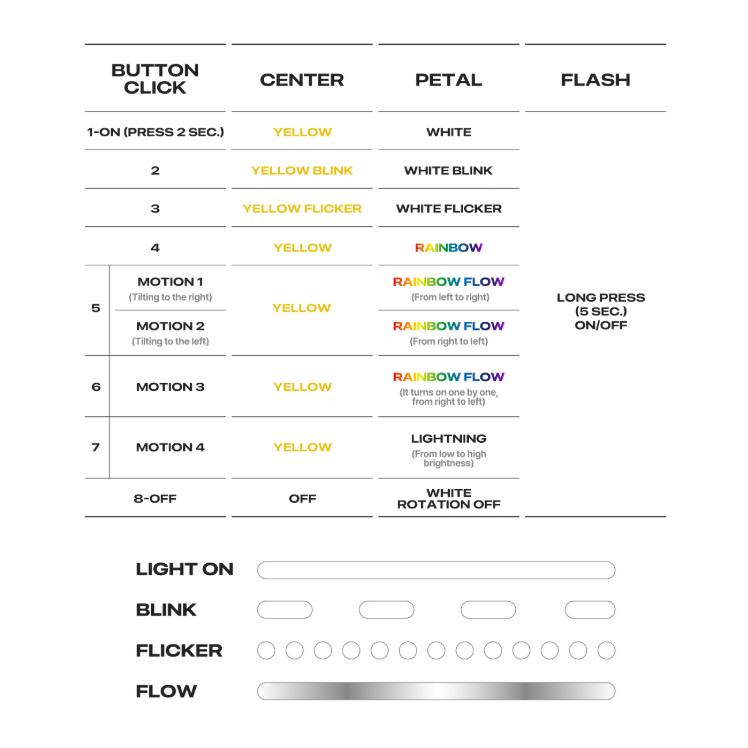 G-DRAGON Offizieller Leuchtstab & POB
