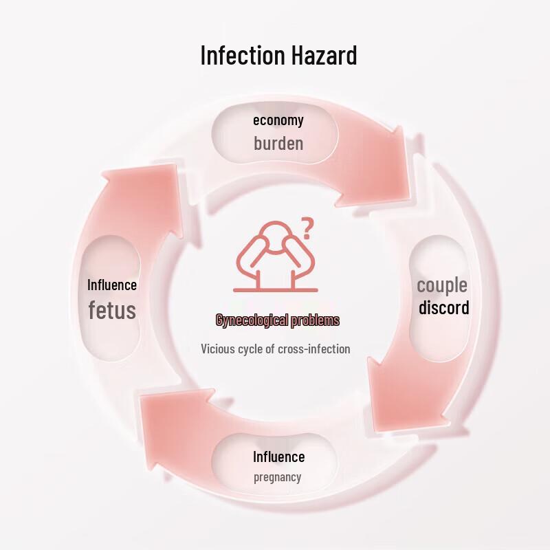 YUWELL Vaginitis 6-in-1 Combined Detection Kit