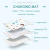 Baby Changing Mat Baby Bed Pad Waterproof Washable Reusable Large Toddler Mattress Diaper Mattress Cover Underpads for Infant