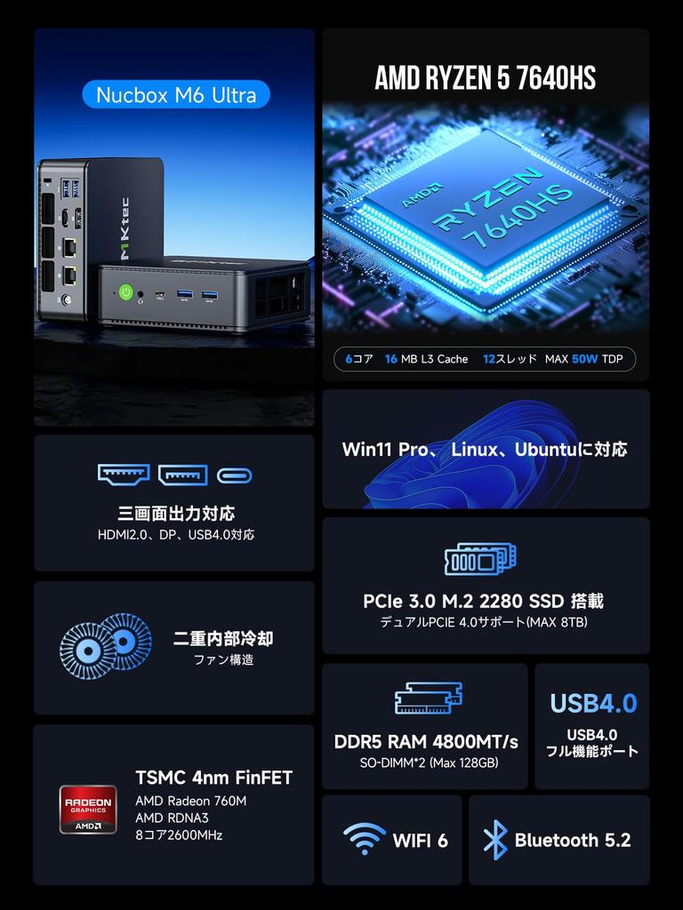 GMKtec Mini PC Than AMD Ryzen 5 7640HS Desktop PC with 16GB DDR5 RAM 512GB PCIe Dual WiFi USB Triple 4K Compact and M6 Windows 11 Pro [Faster