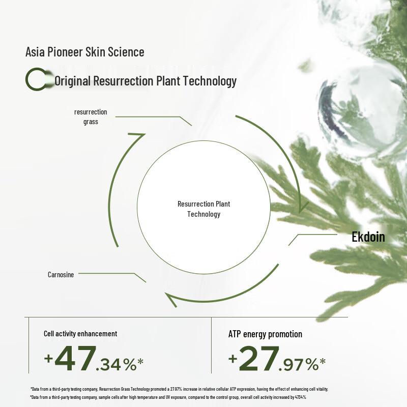 Bb Laboratories Resurrection Grass Repair Face Cream
