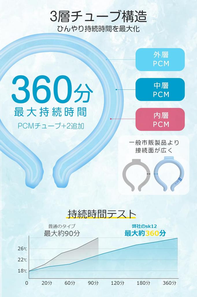 Fajny pierścień na lato 2024 Naturalnie zamarza przy 18 Chłodny kark Kark Lód na kark COSMOS Wisi na szyi Chłodzący lód na kark Nie Dla dorosłych [Nowy & stopnie]