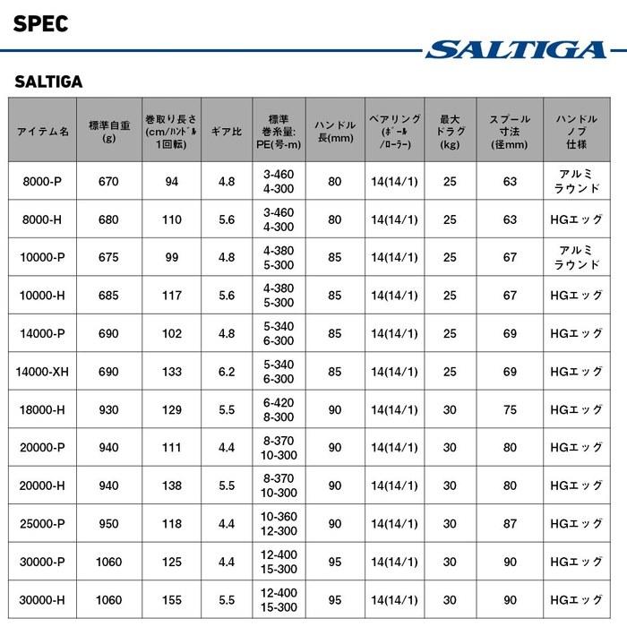 Daiwa SW Spinning Reel 25 Saltiga 14000-P Navy X Gold