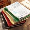 Blocnotesuri și carnete – Agende