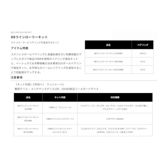 Daiwa Slp Works SLPW BB Line Roller Kit Series