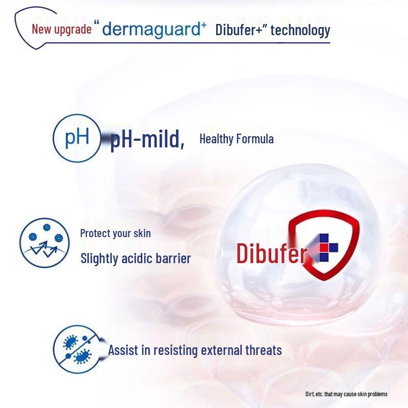 Safeguard Lavender Moisturizing Body Wash