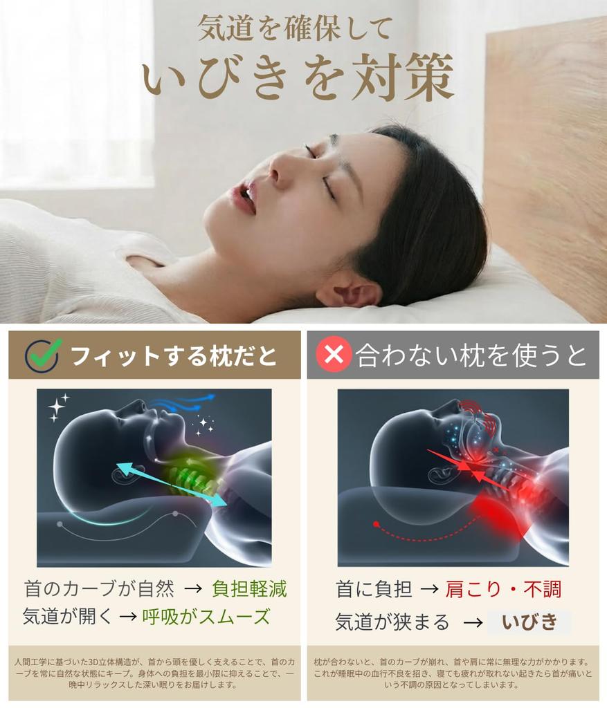 Prv by a Chiropractor x Featured in Pillow that gently supports the neck and Prevents neck reduces fits the neck ergonomically 3D prevents stiff