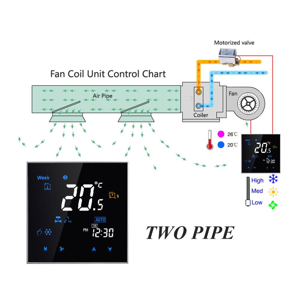 Intelligenter Raumthermostat mit vier Rohren, digitaler programmierbarer Temperaturregler für die Luft