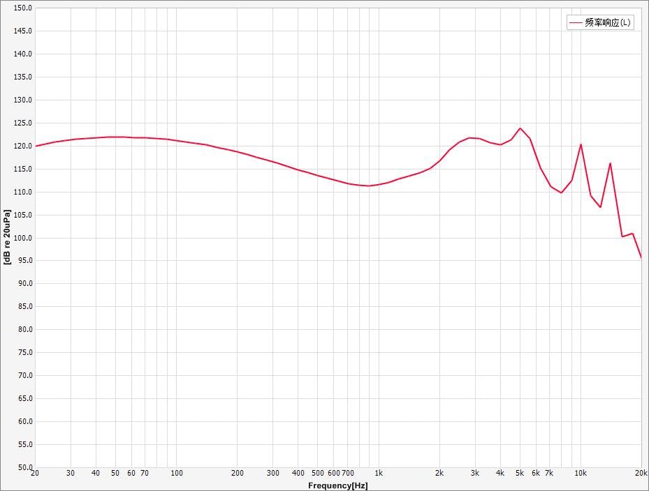 Yinyoo CCZ Coffee Bean Chinese Wired 10mm Dual Magnetic 1DD Earbuds with Detachable Deep for DC-1 Earphones, 2-Pin Connectors, Re-cableable, Bass,