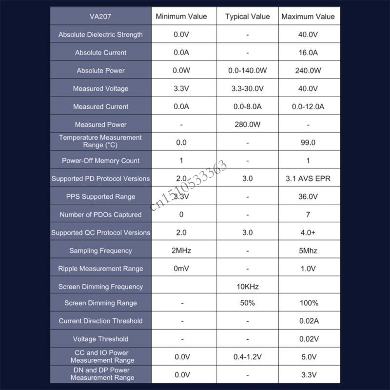 090E Professional Current Detector Digital Ammeter Voltmeter For USB C Ports Real Time Power Monitoring