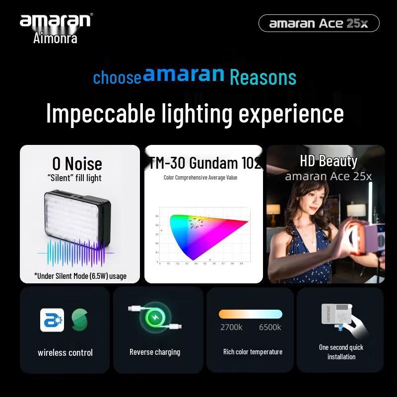 Aputure Amaran 25W Ace 25X LED Video Light