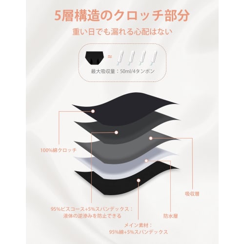 INNERSY Junior Sanitary Panties, Girls' Period Panties, Absorbent Cotton, Daytime and Nighttime Period Panties, Suitable for Middle and High School Gi