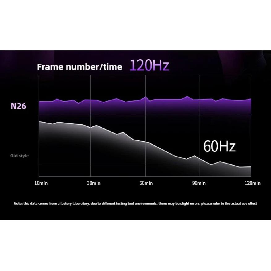 N26 NOVÝ Mobilní Telefon Magnetický Polovodičový Chladící Ventilátor Radiátor Lednice Zadní Klip PUBG Hra Chladič pro IPhone Android