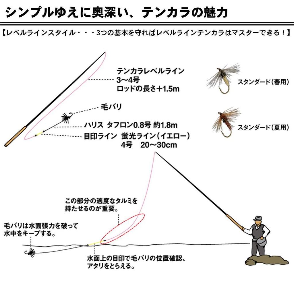 Daiwa Tenkara RT 30 Mountain Stream Fishing Rod