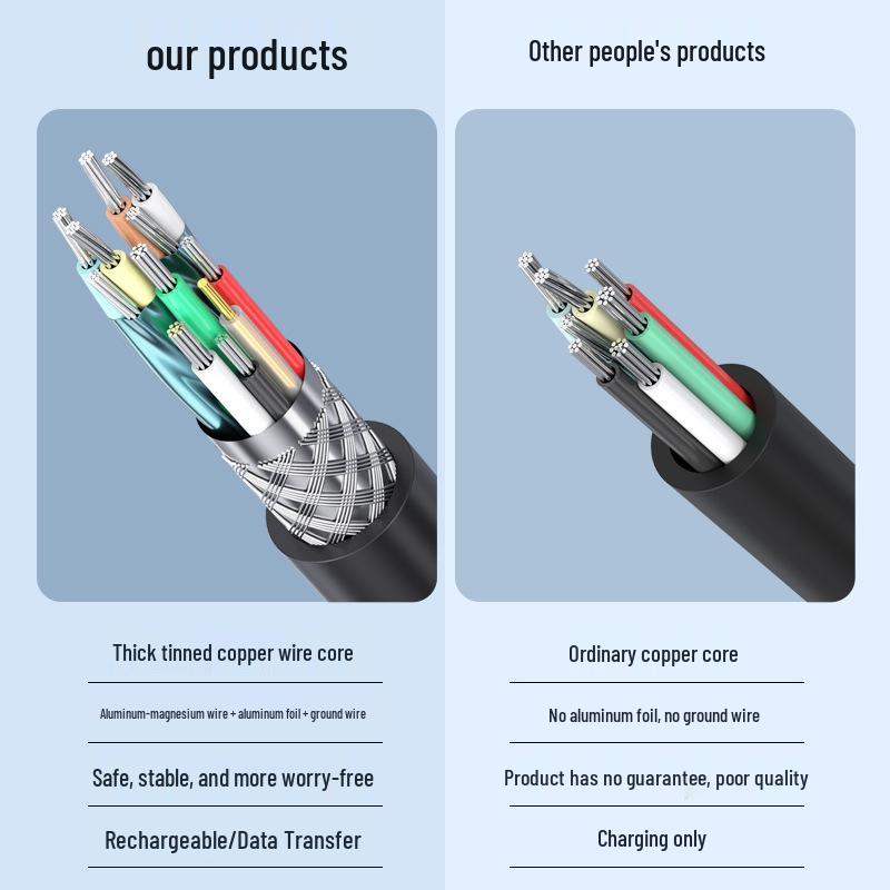 USB 3.0 Male to Female Full Wrap Extension Cable for Data Transfer, Compatible with U Disk, Keyboard, Mouse, and Other Devices.