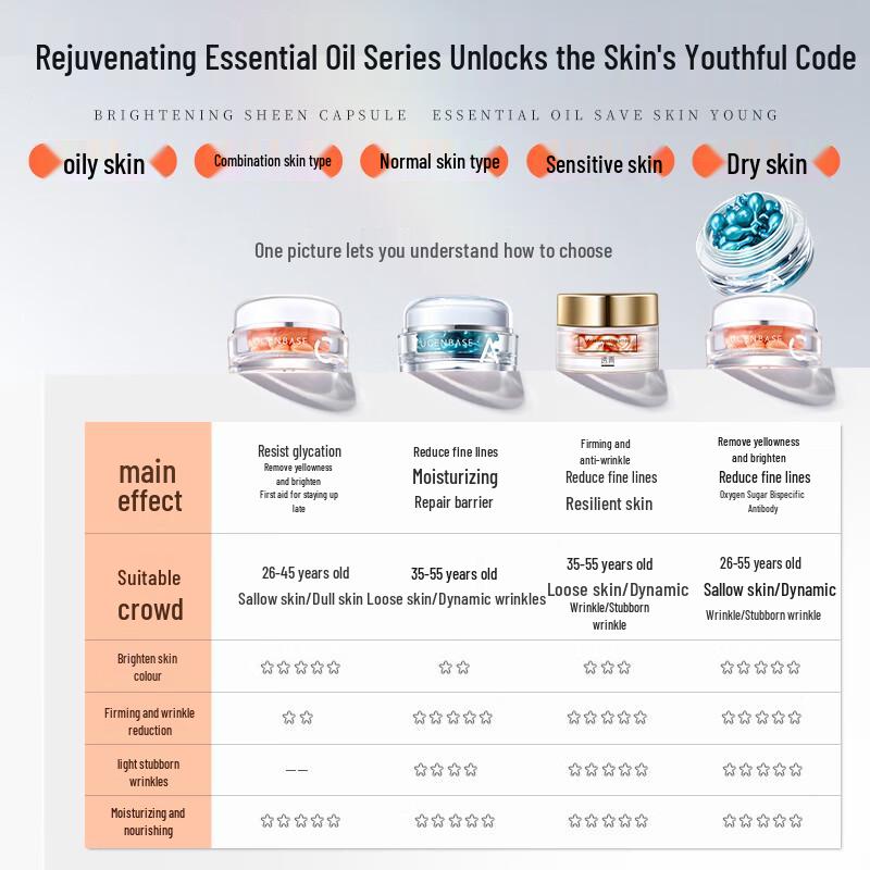TRULY Anti-Aging & Brightening Facial Serums