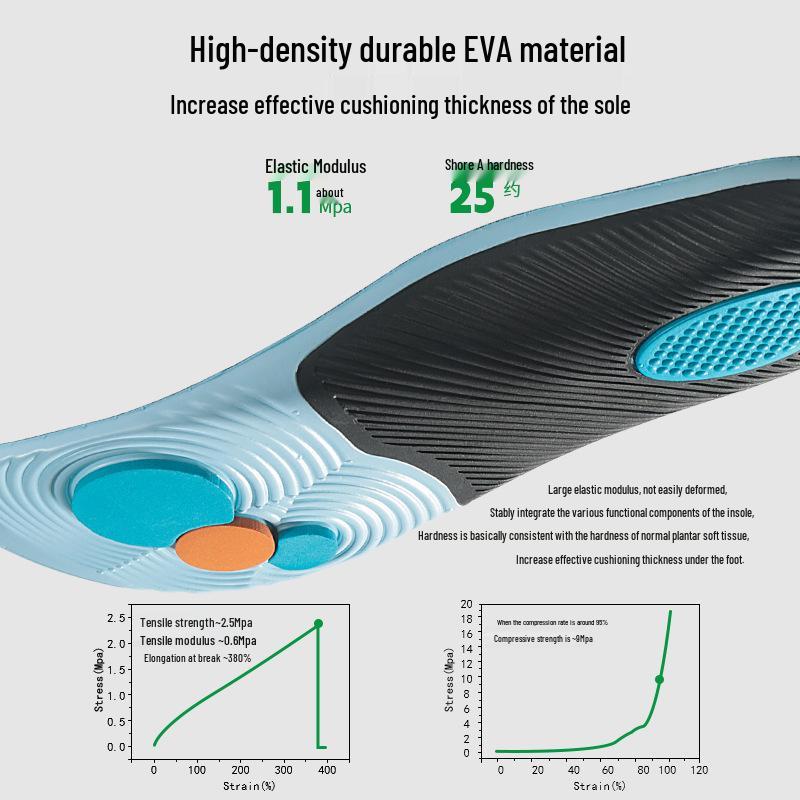 High Elastic Arch Support Insoles: Shock Absorption, Anti-Torsion, Height Boost, Breathable & Sweat Absorbent for Flat Feet