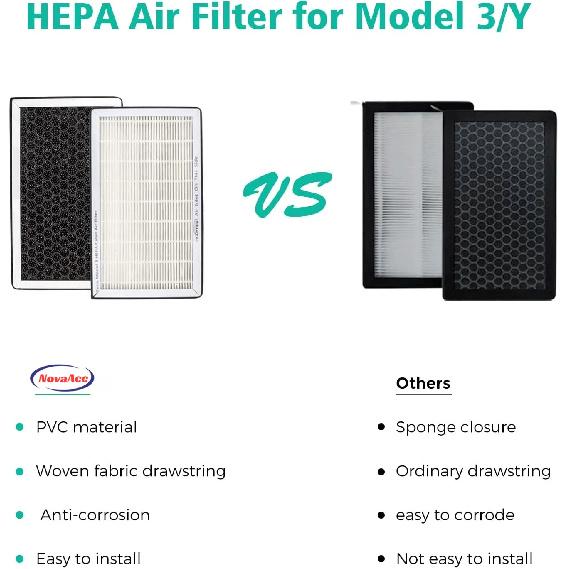 2 Pieces/Set For Tesla Model 3 Model Y HEPA Activated Carbon Air Filter Air Conditioner Filter Element Replacement Kit W/tools