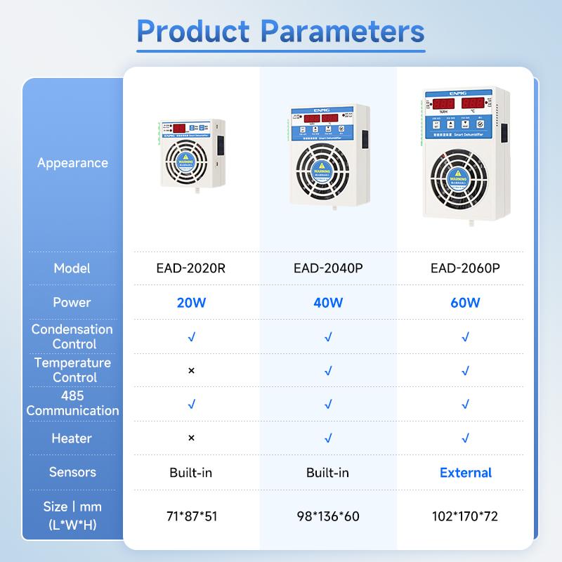 Deumidificatore Intelligente Tipo Scarico ENMG per Quadri Elettrici Piccolo Dispositivo di Deumidificazione Modulo Armadio di Distribuzione Anti-Condensa.
