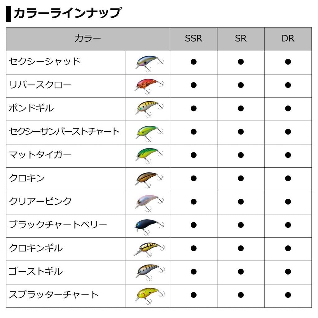 Daiwa Bass Deka Peanut 2 Yellow Coach Dog SSR Lure