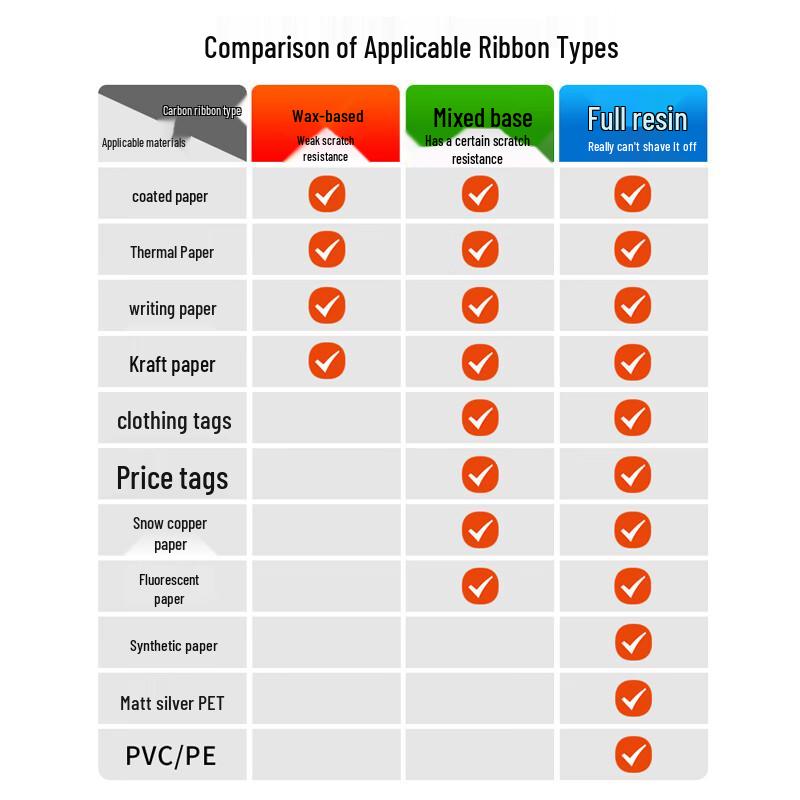 YFGPH Enhanced Hybrid Barcode Printer Ribbon